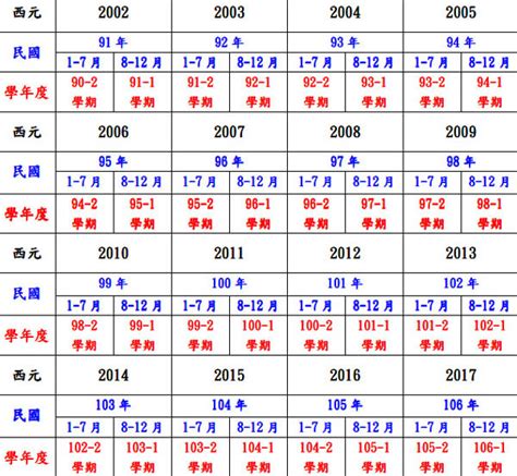 出生年月日查詢|年歲對照表